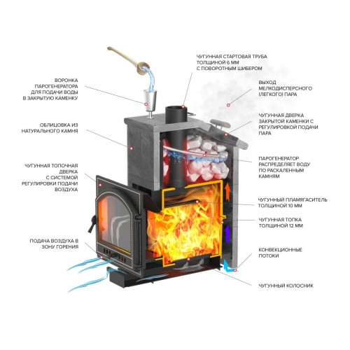 Комплект Президент "Легенда Ретро 505" Пироксенит Элит, S-40