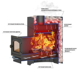 Печь Везувий Скиф Ковка 38 (205)