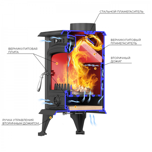  Печь-Камин ВЕЗУВИЙ ПК-01 (270) талькохлорит 9 кВт (150 м3) Ø 115 мм