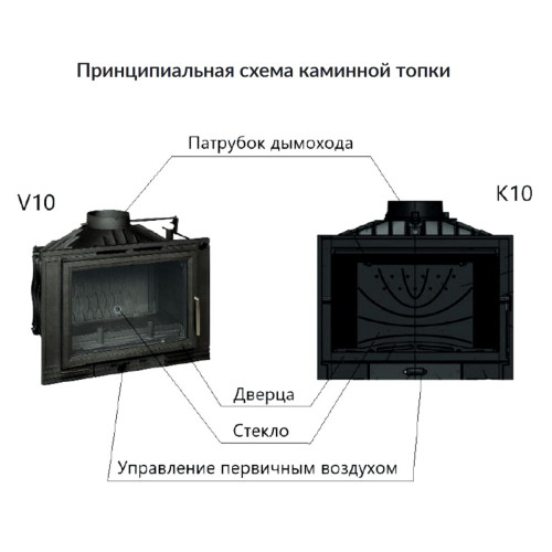 Каминная топка EVEREST V10